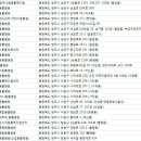 블루동물종합병원 이미지