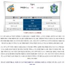 8월 31일 일본프로축구 J리그 V-바렌 나 vs 쇼난 패널분석 이미지