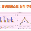 케이엠인베스트먼트