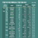 현대그린푸드현대모비스