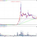 에쓰씨엔지니어링 주식회사 이미지