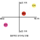 지식행상인
