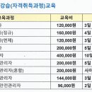 소방안전관리자 강습교육(자격취득과정)운영안내 이미지