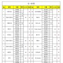 8월 29일(토요일) C+D 접수처 이미지