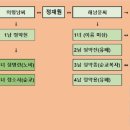 ♧ 삶으로 보는 역사 2-16 정약현 정약전 정약종 정약용 형제 가계(옮겨온 글) ♧ 이미지