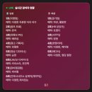 임*채 | 뉴스에 소개되는 로테이션 소개팅 효스타임 망원점 참여후기