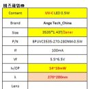 중국 uv-c 3535 0.5w 270~280nm LED SPEC 비교 이미지