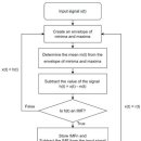 2024년 공부 주제, 인공지능, Signal Processing 그리고 Bayesian 이미지