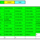 2015년5월17일 제17차 정기산행(지리산) 예약현황및 차량좌석 배치도 이미지