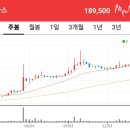 천연가스 관련주 대장주 7종목