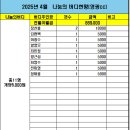 나눔의버디 4월 버디주인공들 이미지