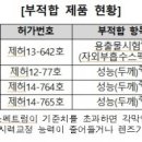메디오스 이미지