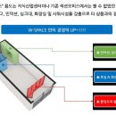 더블유 스페이스(W space)