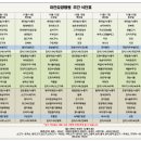 이안요양병원 이미지