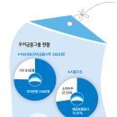 공공기관 매각 및 민영화 관련 글 이미지