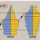 느림보 이미지
