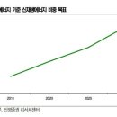 청주매립가스발전소 이미지