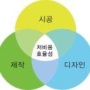광고자재백화점