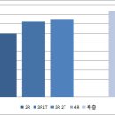 경기도 파주시 상지석동 신축빌라 현황 및 시세 (2019.11.14 기준) 이미지