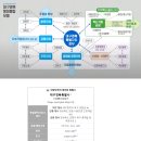 서울 위상 맞먹는 ‘대구경북특별시’ 2026년 출범 이미지