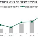 삼강엠앤티 (100090) 기업 분석자료 이미지