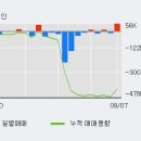 고려제약(주) 이미지