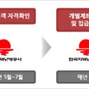 Re:난방비 지원못받나요?, 지역난방 에너지 복지요금 지원제도 안내 및 신청 이미지