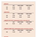 대구 달서구 두류 커플마사지 미친 가성비 진타이 내돈내산 후기
