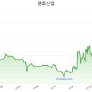 (주)파브코