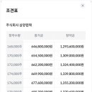 명신장갑 | 방산주 삼양컴텍 공모주 청약 기대된다!