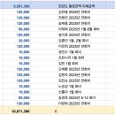 2025년 1월말 기준 회계통장 입출금 정산 이미지