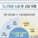 도시재생 뉴딜사업(주거지지원형) 이미지