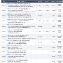 2023년 7월 24일 기업리포트 요약