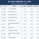 경기화성 이미지