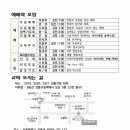 * 목양의 본이 되어주시는 《한마음교회》 유한구 목사님 - 조태성 이미지