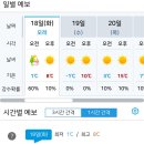 3월 18일(화) 회동수원지-일정 취소 이미지