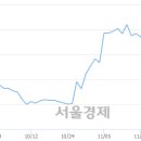 (유)남선 이미지