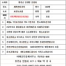 횡성지하수개발