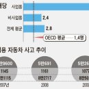 특별기획 - 교통문화가 국격을 좌우한다 ④ 사업용차량 안전 불감증 이미지