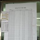 (주)대진기업 | 2번째 1차 시험 결과와 2번째 (유예)동차생활 시작