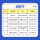 정동호소아과의원 이미지