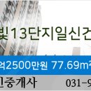 일신외과의원 이미지