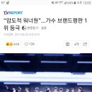 워너원 8월 브랜드 평판 1위!! 이미지