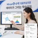 장한수학교습소