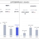 (주)삼부테크 네이버블로그