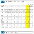 경기도내 노후경유차, 지난해(2019년) 40% 감소 … 43만여대서 26만여대로 줄어 이미지