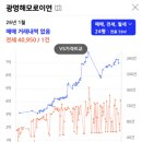 입북동푸르지오1단지(아) | 광명동 철산동 임장 후기 2탄 : 센트럴아이파크...포레나, 두산위브, 해모로이연, 한신타운, 광명푸르지오
