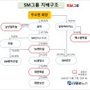 에스엠인더스트리 이미지