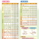 베이킹교실(야간) 이미지