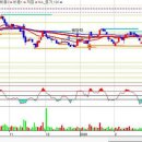 가슴아픈 stop loss 손절 이미지